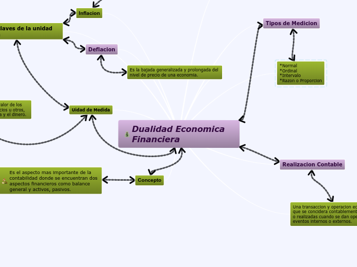 Dualidad Economica Financiera