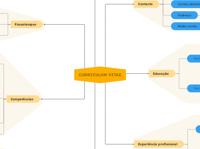 Curriculum Vitae