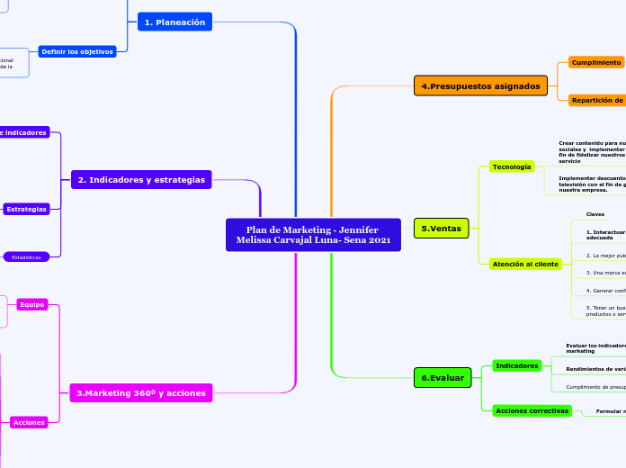 Plan de Marketing - Jennifer Melissa Carvajal Luna- Sena 2021