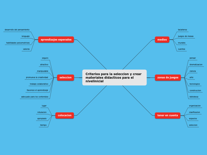 Criterios para la seleccion y crear materiales didacticos para el nivelinicial