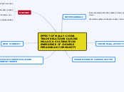 EFFECT OF MALAY-CHINA TRADE RELATIONS DURI...- Mind Map