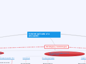 Internet aplicada a la educación: - Mapa Mental