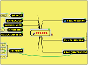 TELCEL