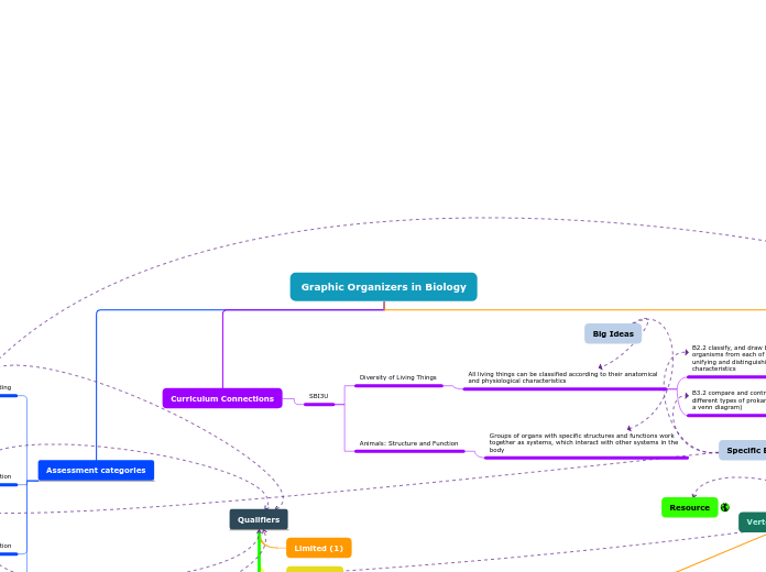 4.3 Concept Map Kayla