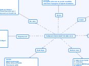 PANGLICI MICROSOFT WORD 2010 - Mind Map