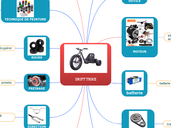 1CAP 2MVA_cahier des charges_Gr DRIFT TRIKE