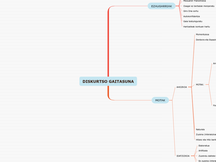 DISKURTSO GAITASUNA