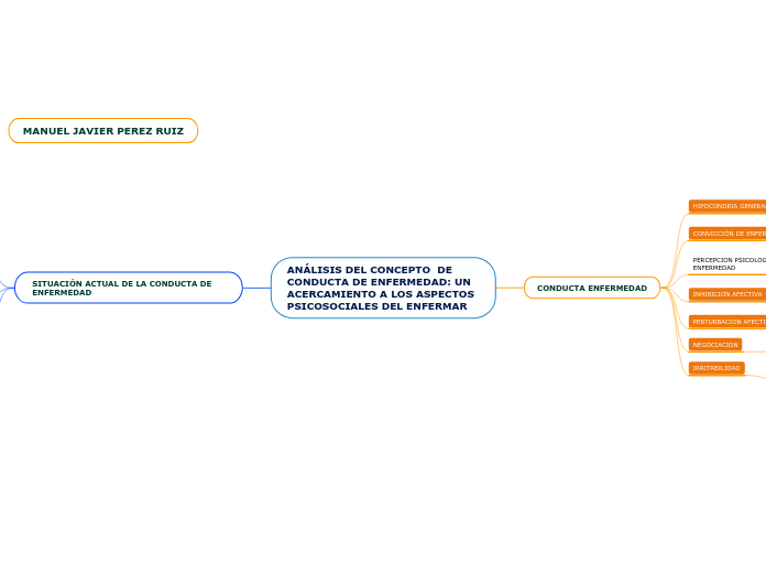 ANÁLISIS DEL CONCEPTO  DE CONDUCTA DE E...- Mapa Mental