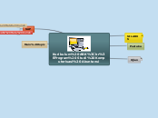 Kurikulum ABK
Program Studi Komputerisasi ...- Mind Map