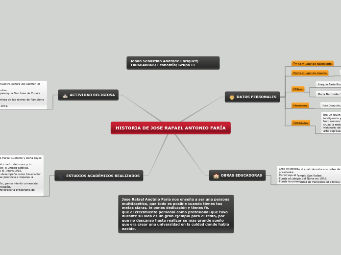 HISTORIA DE JOSE RAFAEL ANTONIO FARÍA