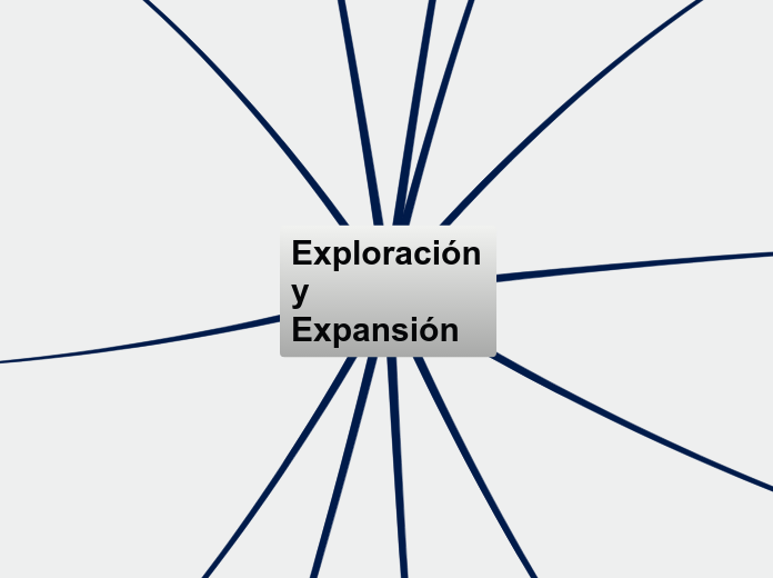 Exploración        y Expansión - Mapa Mental