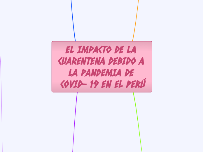 EL IMPACTO DE LA CUARENTENA DEBIDO A LA PANDEMIA DE COVID- 19 EN EL PERÚ