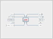 Asset Metadata2