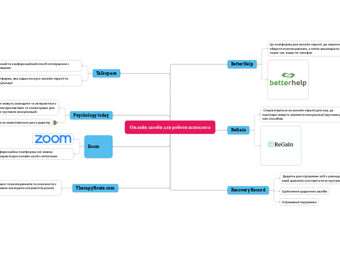 Онлайн засоби для роботи психолога