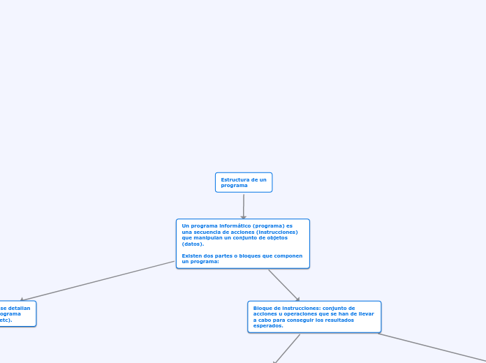 Estructura de un programa