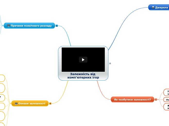 Залежність від комп'ютерних ігор