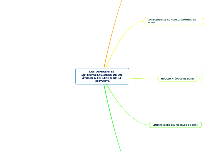 LAS DIFERENTES INTERPRETACIONES DE UN ÁTOMO A LO LARGO DE LA HISTORIA