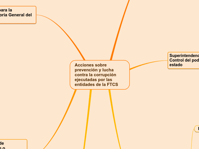 Acciones sobre prevención y lucha contra la corrupción ejecutadas por las entidades de la FTCS