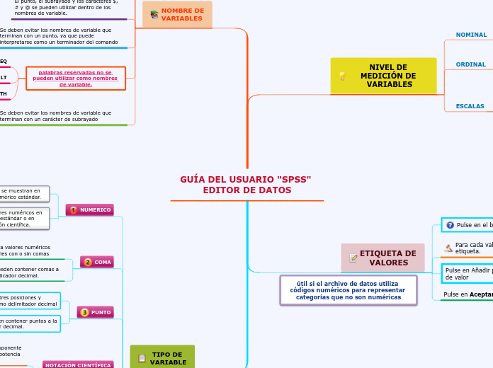 GUÍA DEL USUARIO "SPSS" EDITOR DE DATOS