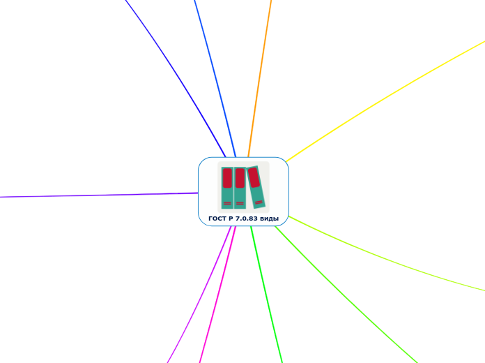ГОСТ Р 7.0.83 виды