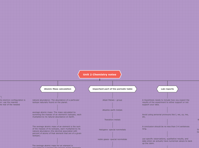 unit 2 chem notess