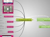 Ferramentas da Web 2.0 - Mapa Mental