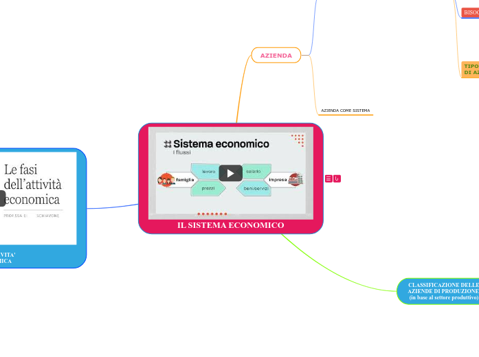 IL SISTEMA ECONOMICO