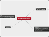 Устройства компьютера - Мыслительная карта