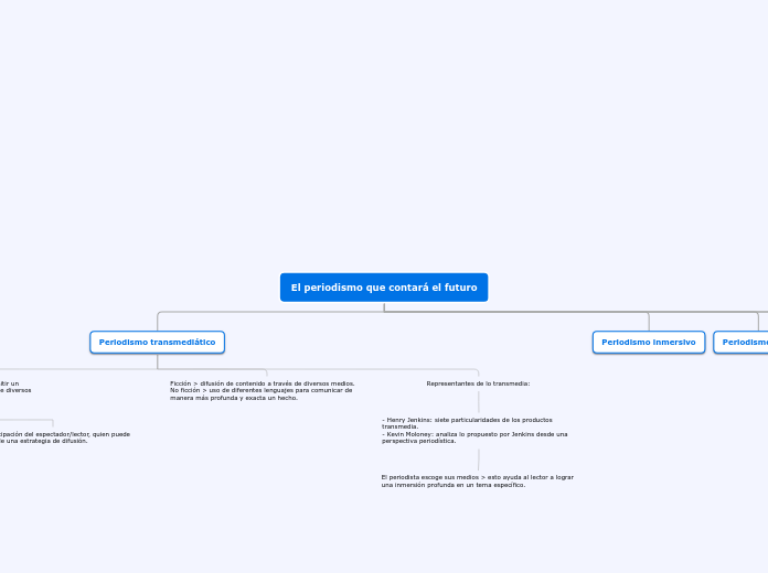 El periodismo que contará el futuro - Mapa Mental