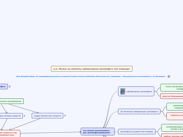2/2. Можно ли заменить лабораторную центрифугу чем попроще?