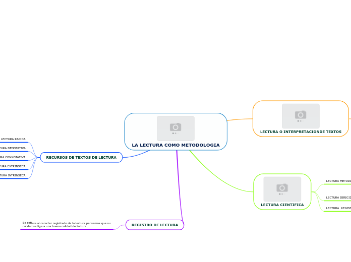 LA LECTURA COMO METODOLOGIA