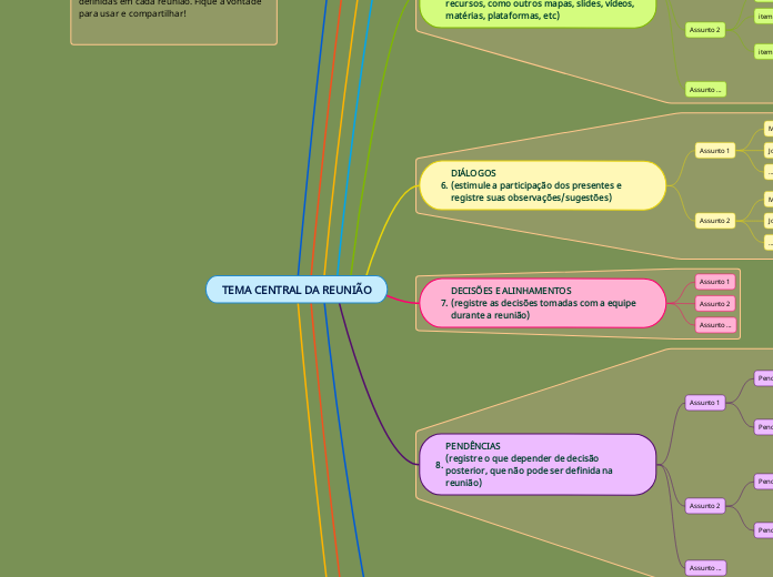 TEMA CENTRAL DA REUNIÃO - Mapa Mental