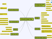 Virtual Library Plan - Mind Map