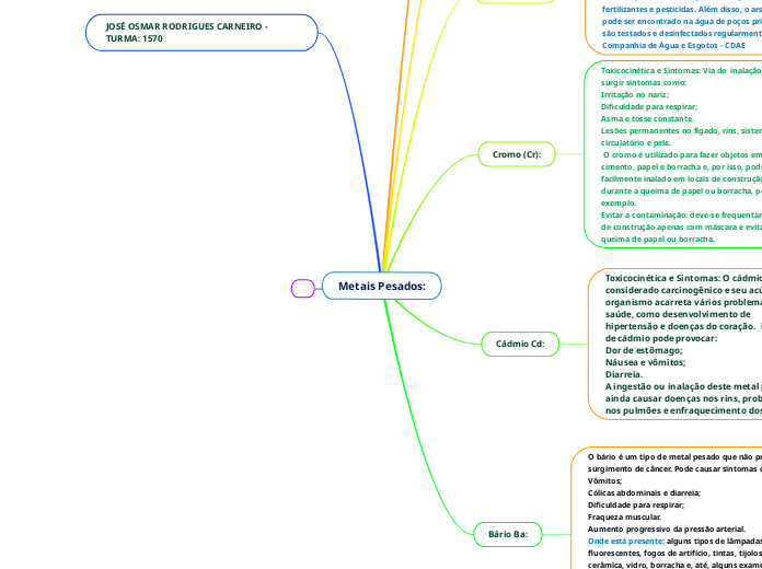 Metais Pesados: