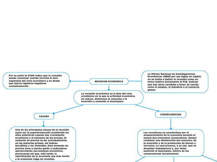 RECESION ECONOMICA