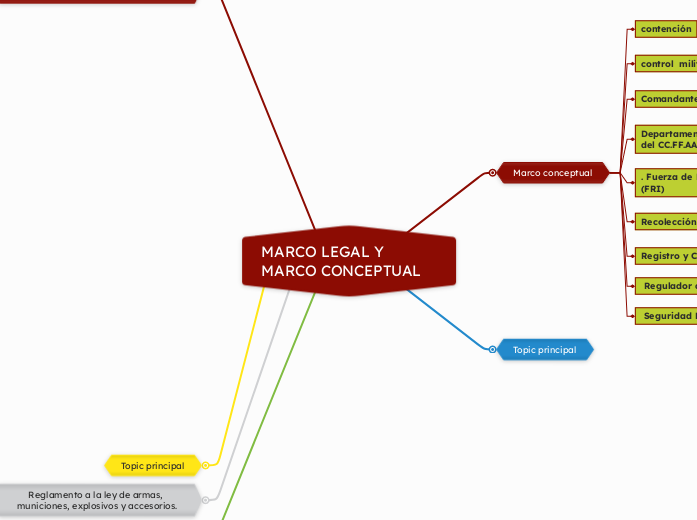 MARCO LEGAL Y MARCO CONCEPTUAL