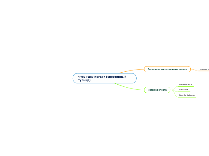 Что? Где? Когда? (спортивный тур...- Мыслительная карта