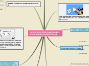 LA ÉTICA EN LA VIDA COTIDIANA - Mapa Mental