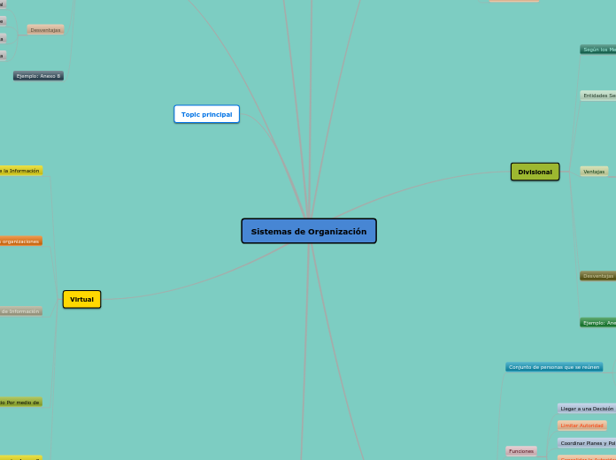 Sistemas de Organización