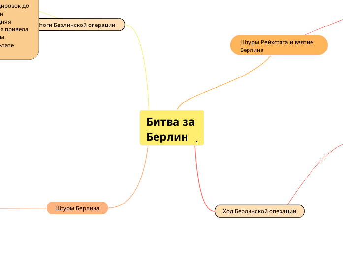 Битва за Берлин