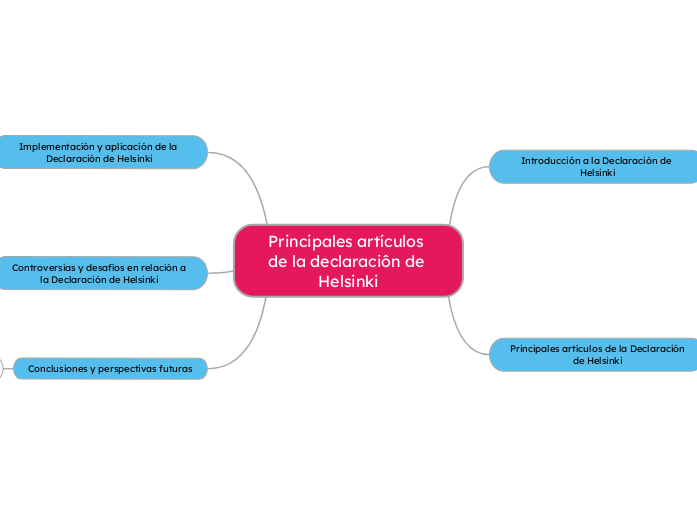 Principales artículos de la declaraciôn...- Mapa Mental