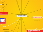 panel de control - Mapa Mental