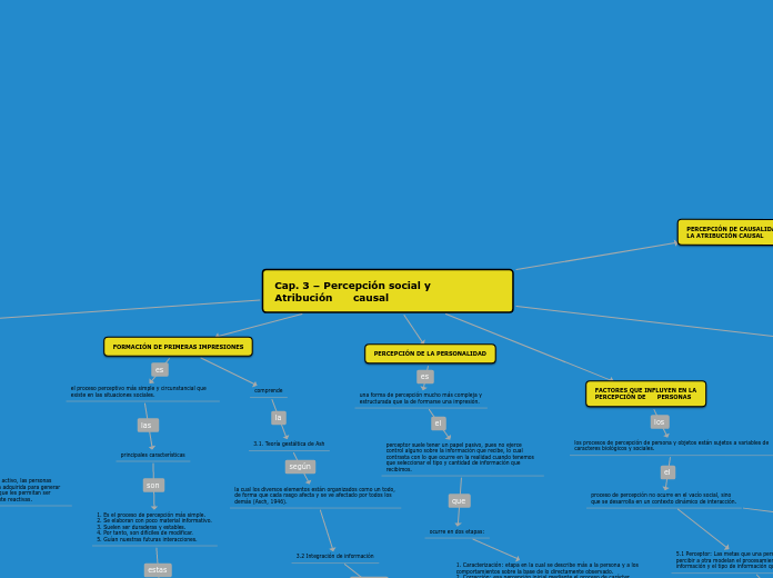 Cap. 3 – Percepción social y Atribución causal