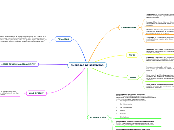 EMPRESAS DE SERVICIOS