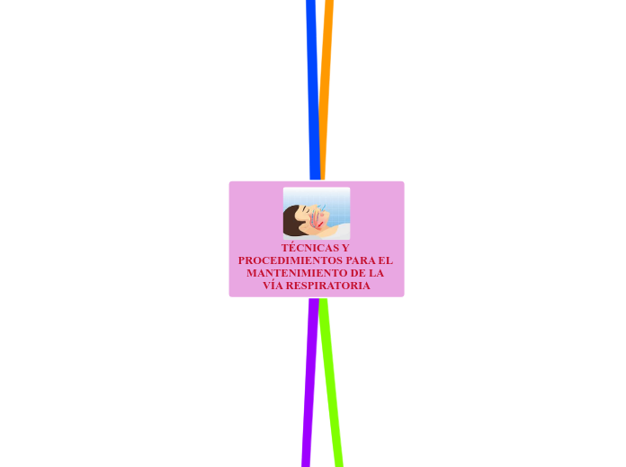 TÉCNICAS Y PROCEDIMIENTOS PARA EL MANTE...- Mapa Mental