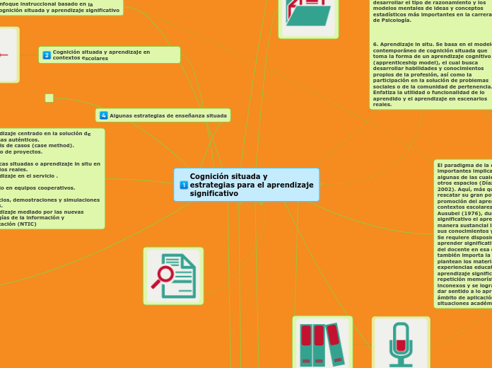 Cognición situada y estrategias para el aprendizaje significativo