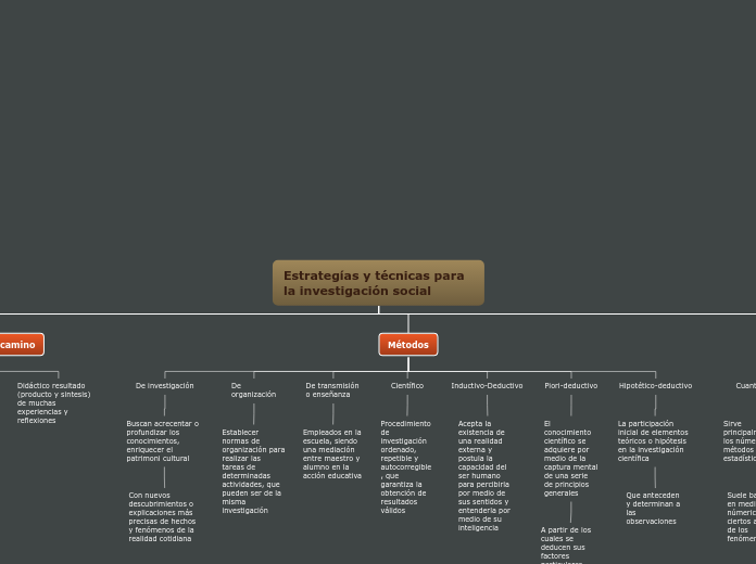 Estrategías metodológicas y técnicas para la investigación social