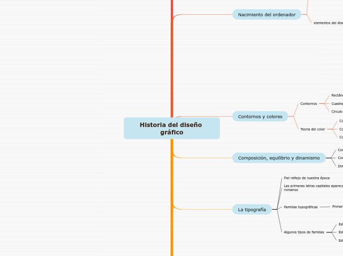 Historia del diseño gráfico