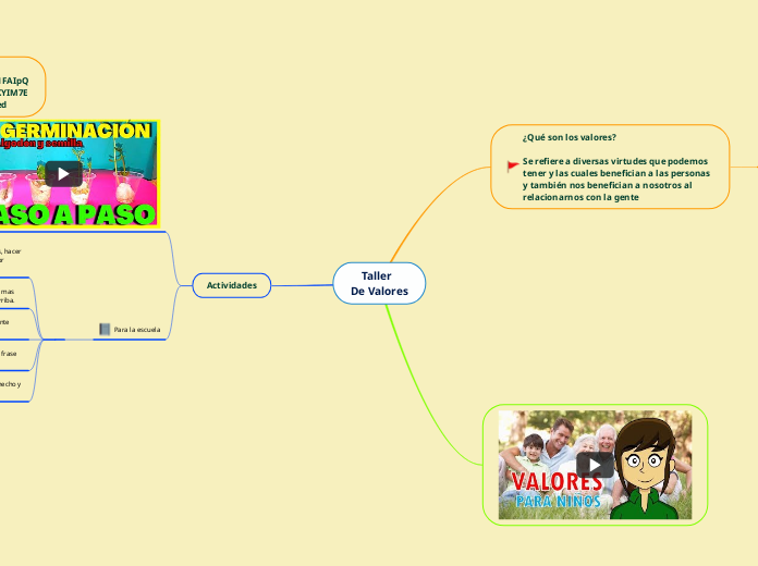     Taller
De Valores