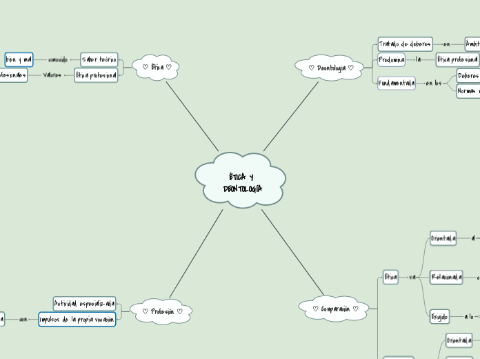 ÉTICA Y DEONTOLOGÍA
